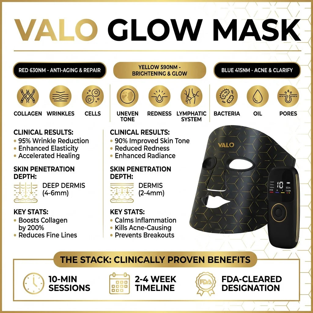 Valo Red Light Glow Face Mask